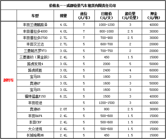 成都租車(chē)費(fèi)用標(biāo)準(zhǔn)是什么？