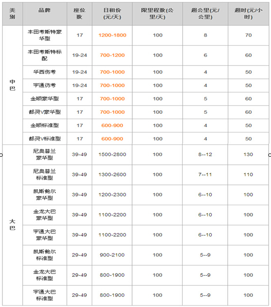 成都大(中)巴車租賃 價(jià)格實(shí)惠 手續(xù)簡單