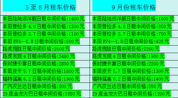 今秋九月成都租車價格下調發(fā)布