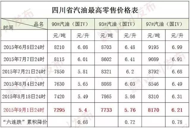 油價(jià)又降了！成都汽車(chē)租賃更便宜了